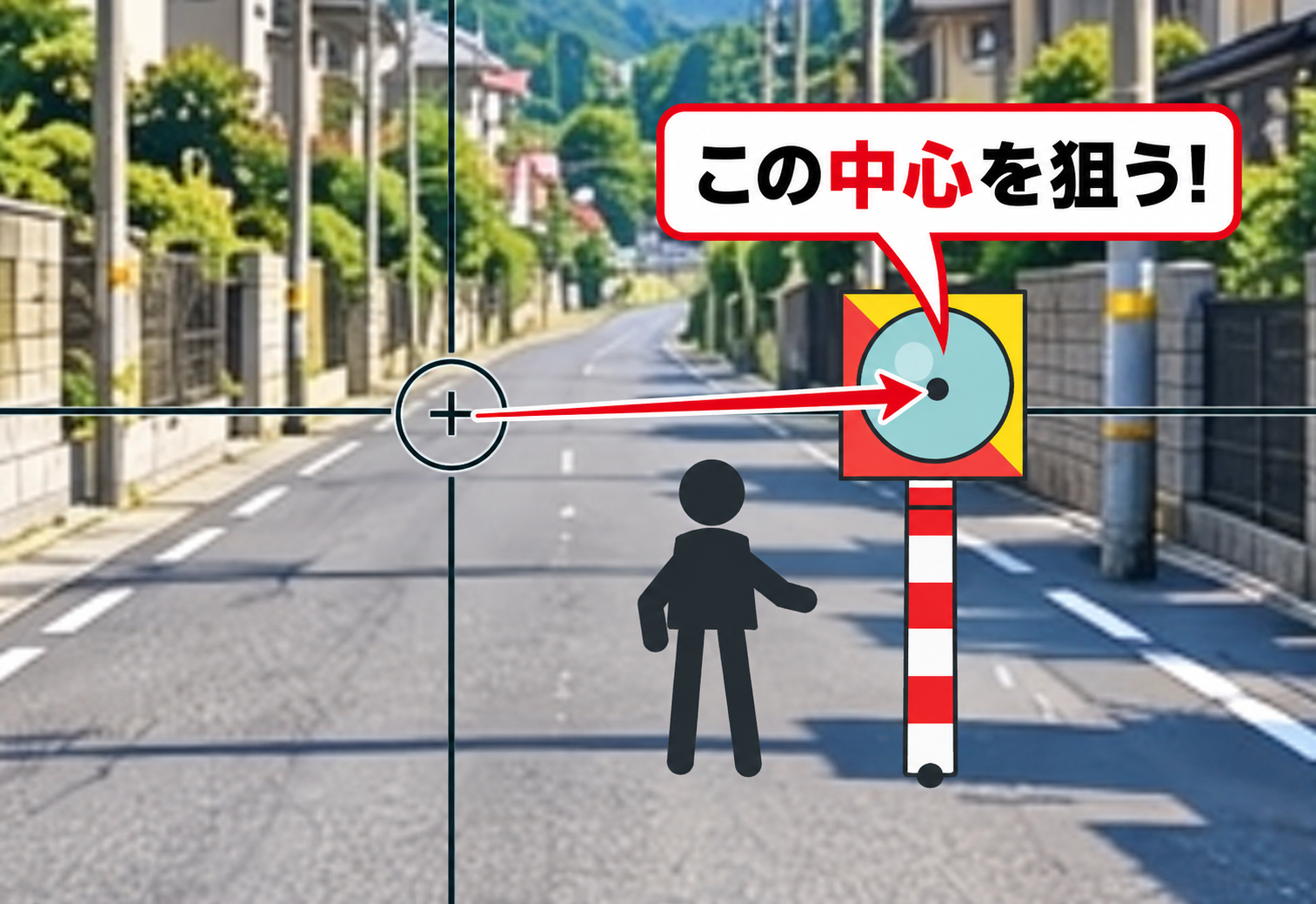 照準を測量ターゲットの中心に合わせる図解